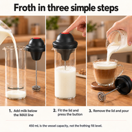 Three steps to use the glass milk frother: add milk below MAX, fit the lid and press, then remove the lid and pour