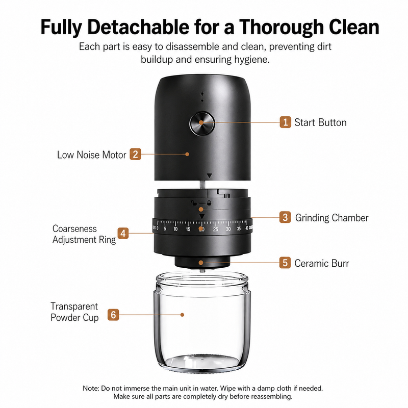 Exploded view of the Yozcoffee electric coffee grinder showing detachable parts and ceramic burr
