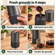 Four steps to use the Yozcoffee grinder: select grind, load up to 25g beans, start and transfer grounds